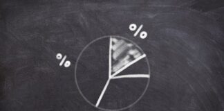 Jaki procent od miliona w banku? Jaki procent od miliona w banku?