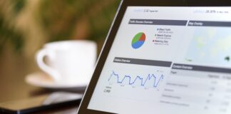 Ile procent na marketing? Ile procent na marketing?